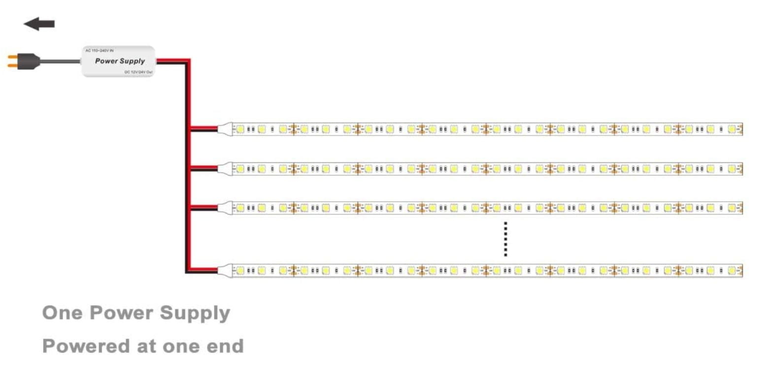 Een Uitgebreide Handleiding Voor Het Aansluiten Van Led