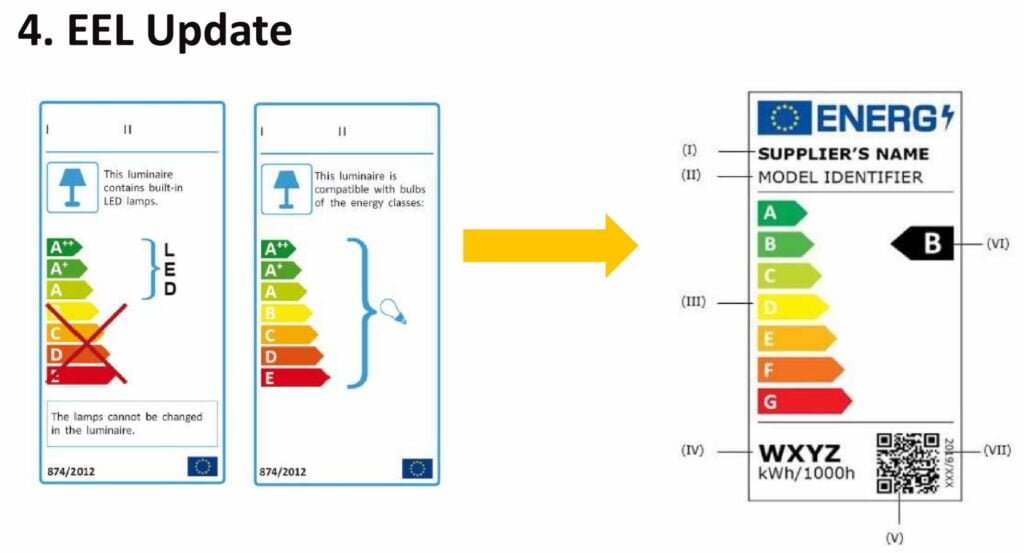 エネルギー計画 eu 照明