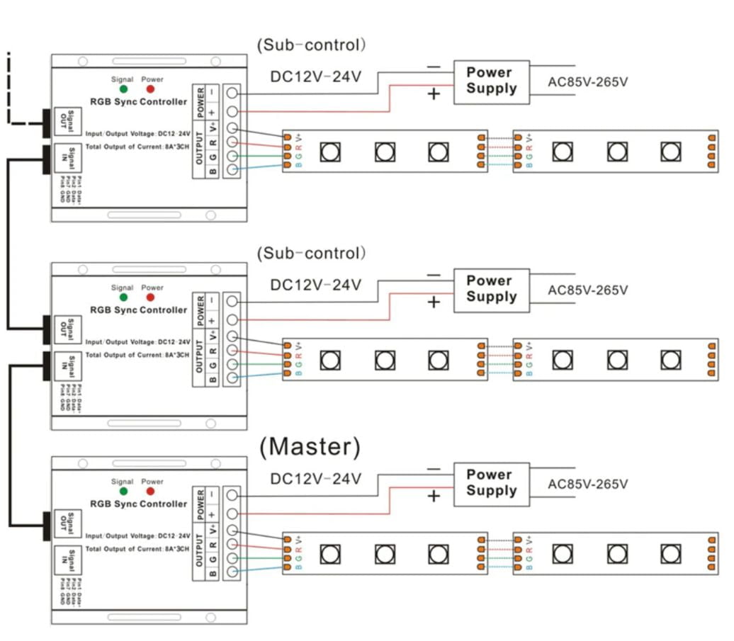 A Comprehensive Guide on Wiring LED Strip Lights (With Diagrams) - My ...