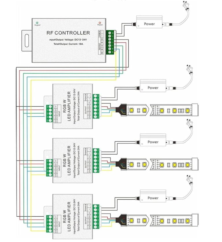 A Comprehensive Guide on Wiring LED Strip Lights (With Diagrams) - My ...