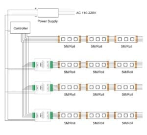 Comprehensive Guide to Wiring LED Strip Lights (Including Diagrams)