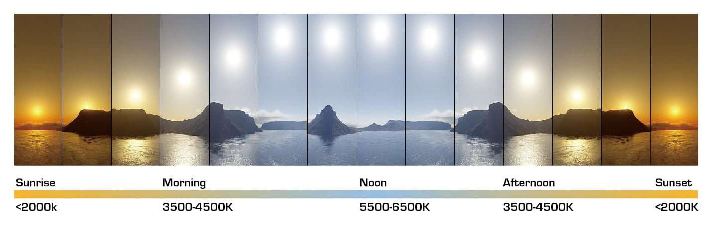 Color Temperature Options