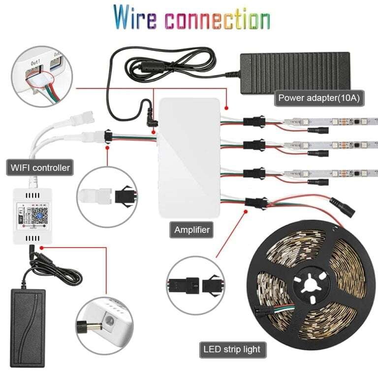 Einen LEDStreifen an ein Netzteil anschließen SchrittfürSchrittAnleitung My LiKe Led