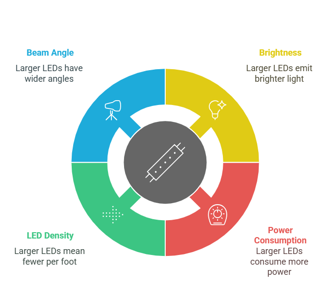 What Are LED Numbers visual selection