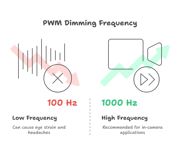 Challenges And Solutions In PWM Dimming visual selection
