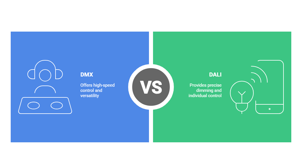 Comparing DMX and DALI Similarities and Differences visual selection 1