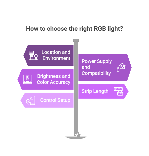 How Do I Choose the Right RGB Light visual selection