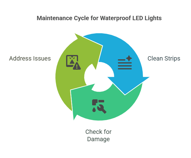 Maintenance Tips for Waterproof LED Strip Lights visual selection