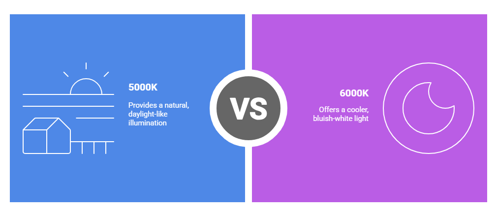 5000K vs 6000K _ Comprehensive Analysis - visual selection
