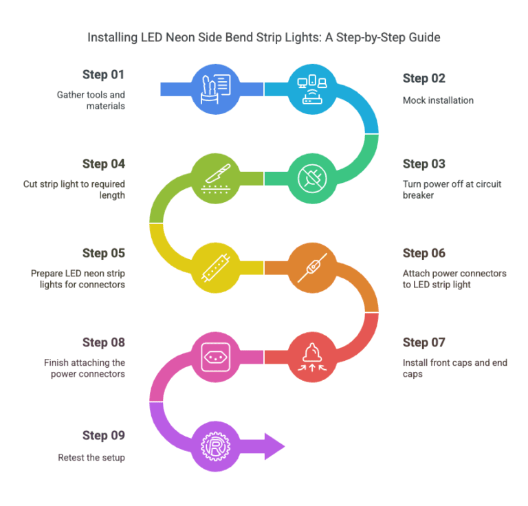 LED Neon Side Bend Strip Light Installation Guide – My LiKe Led