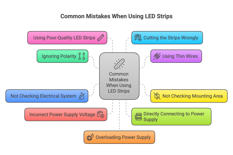 Common Mistakes When Using LED Strips Without Plugs  