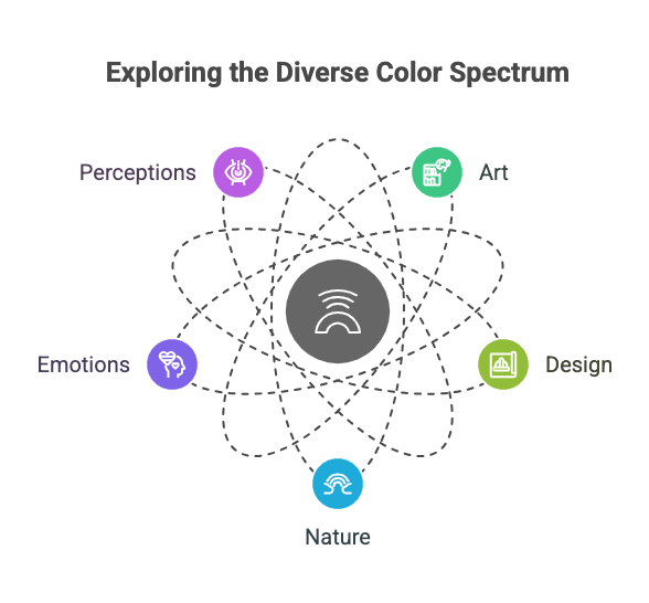Diverse Color Spectrum