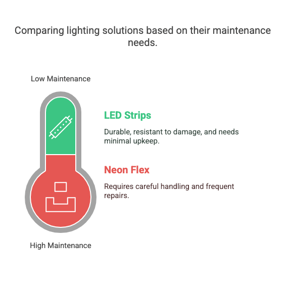 Durability And Maintenance