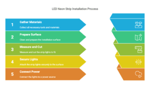 LED Neon Side Bend Strip Light Installation Guide