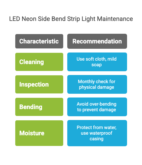 Maintenance Tips For LED Neon Side Bend Strip Light 