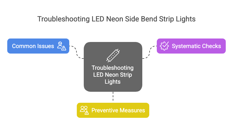 Troubleshooting LED Neon Side Bend Strip Lights