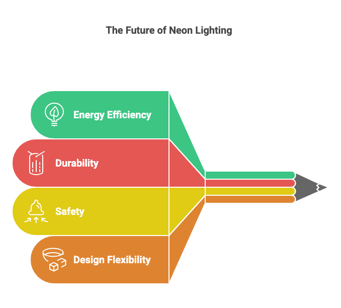 What Are LED Neon Lights
